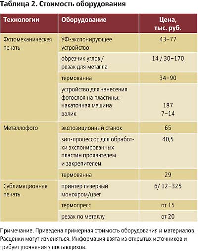 Металлофото Стоимость оборудования