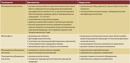 Изображение на металле